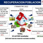 Industria del reciclaje cubana por mejor gestión empresarial